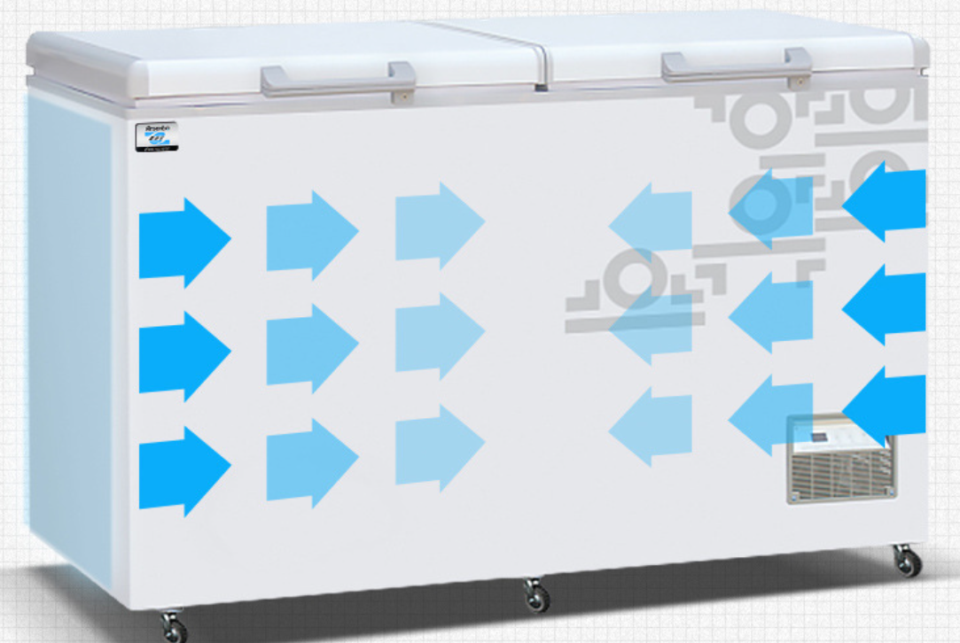 Congelador eléctrico comercial - Commercial Chest Freezer reseña y precio